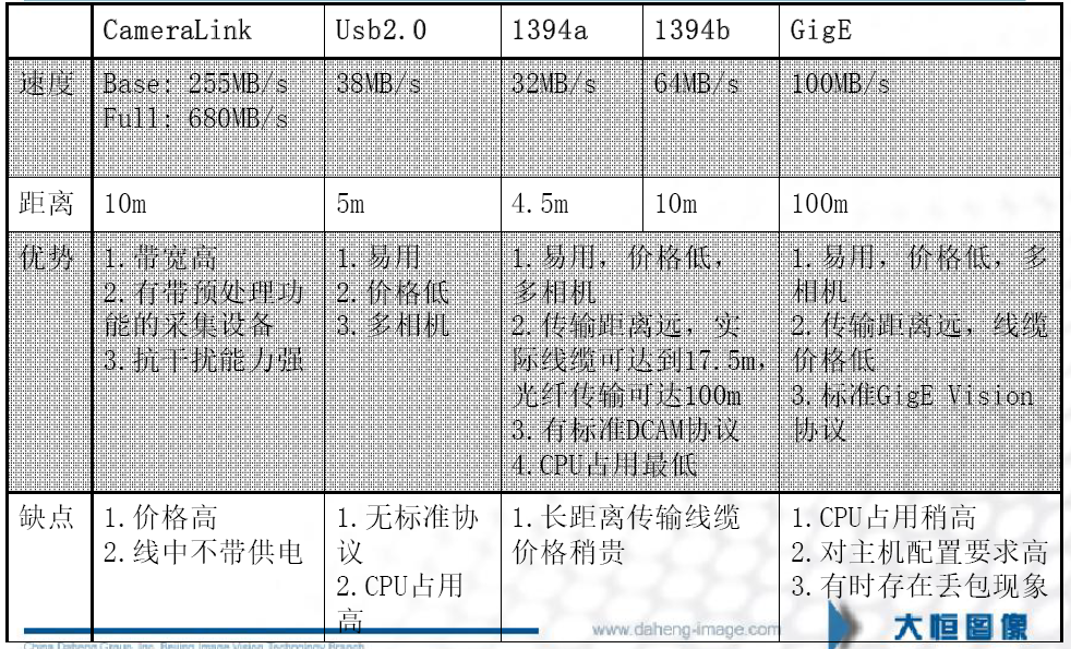 机器视觉（12）浅说机器视觉系统概述及其国内外的现状