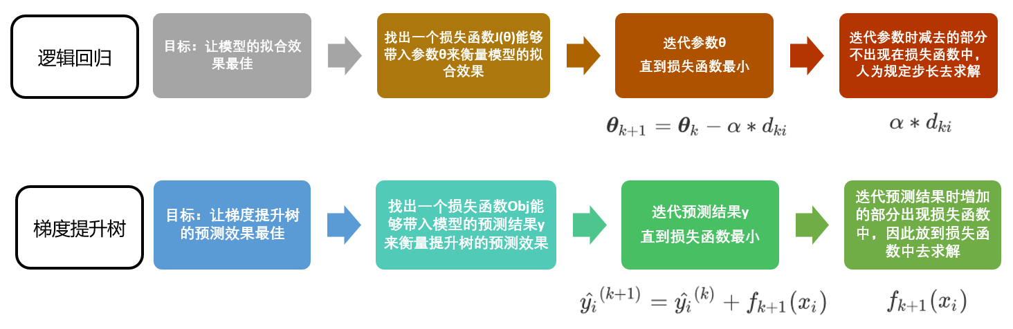 在這裡插入圖片描述