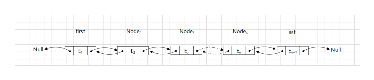 双向链表结构图