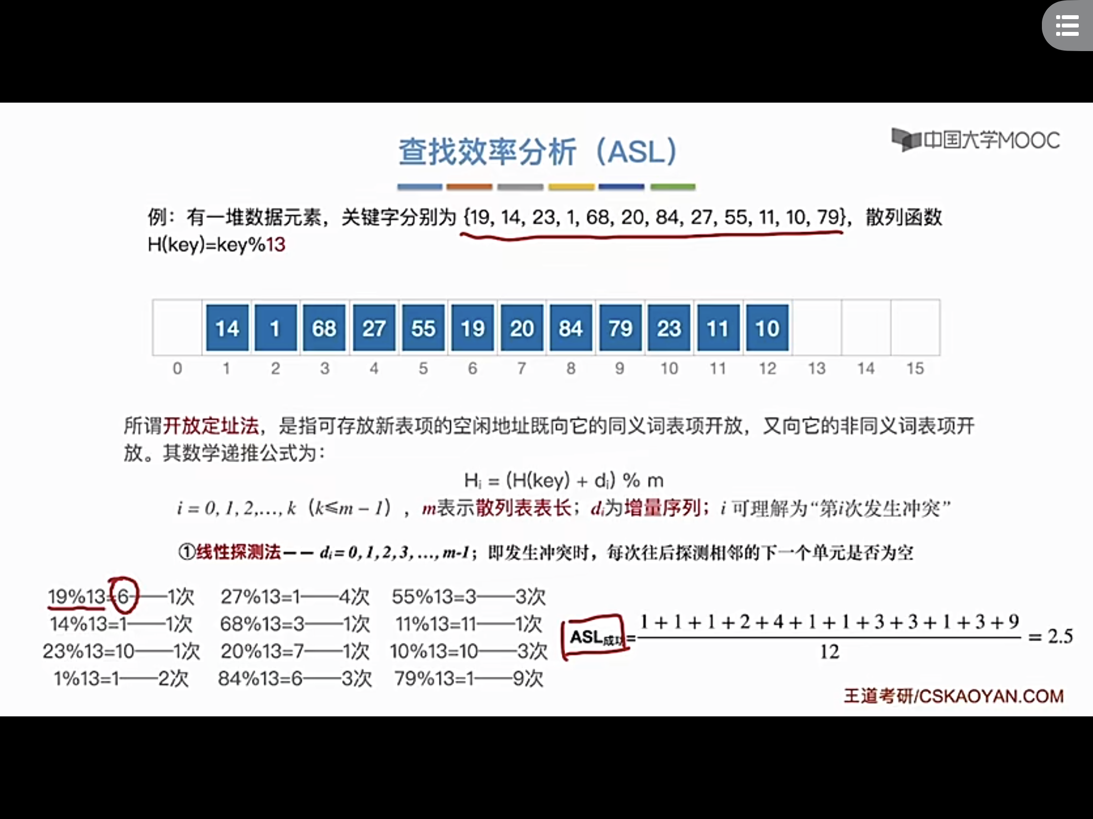 拉链法查找开放定址法线性探测线性探测 查找平方探测法注意:散列表
