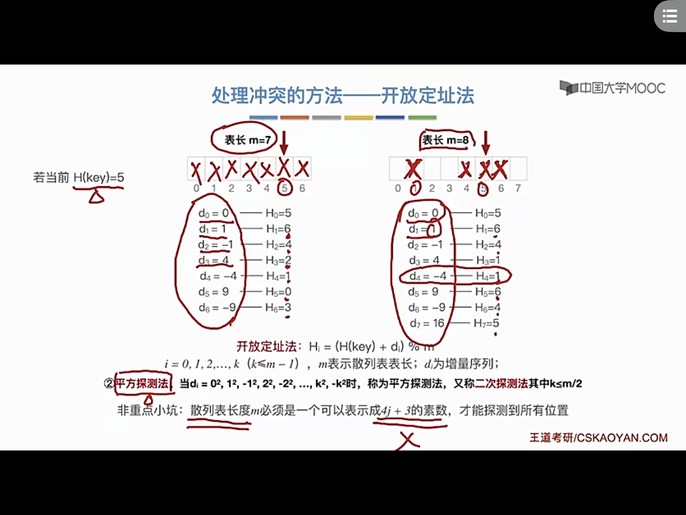 拉链法查找开放定址法线性探测线性探测 查找平方探测法注意:散列表