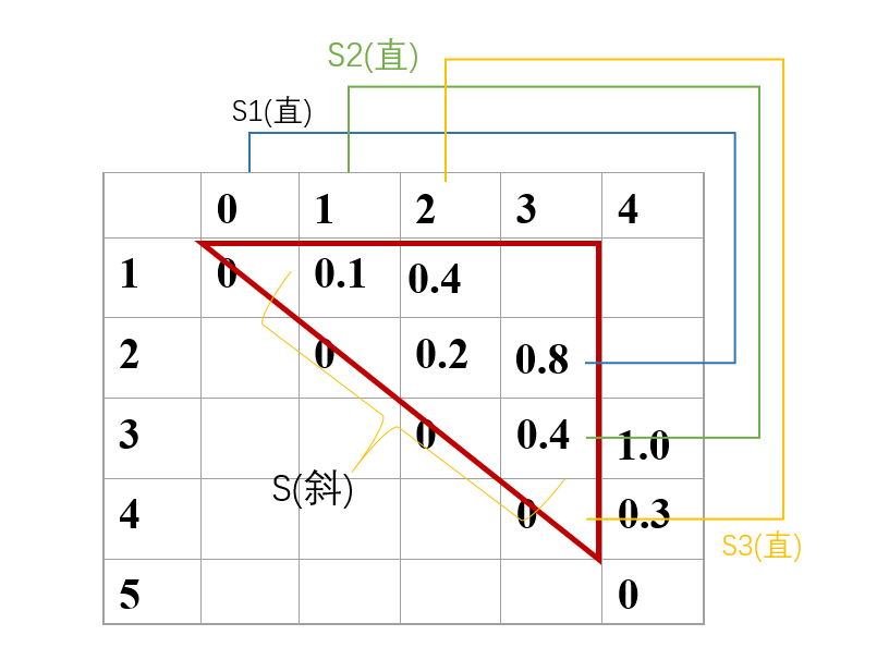 在這裡插入圖片描述