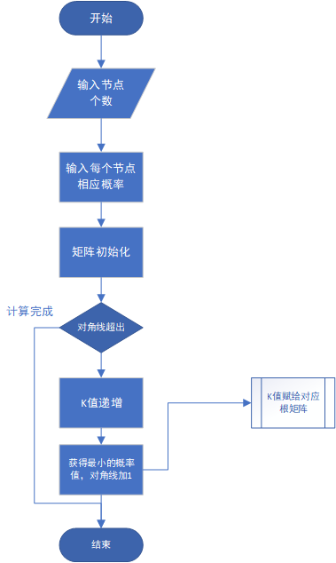 在這裡插入圖片描述