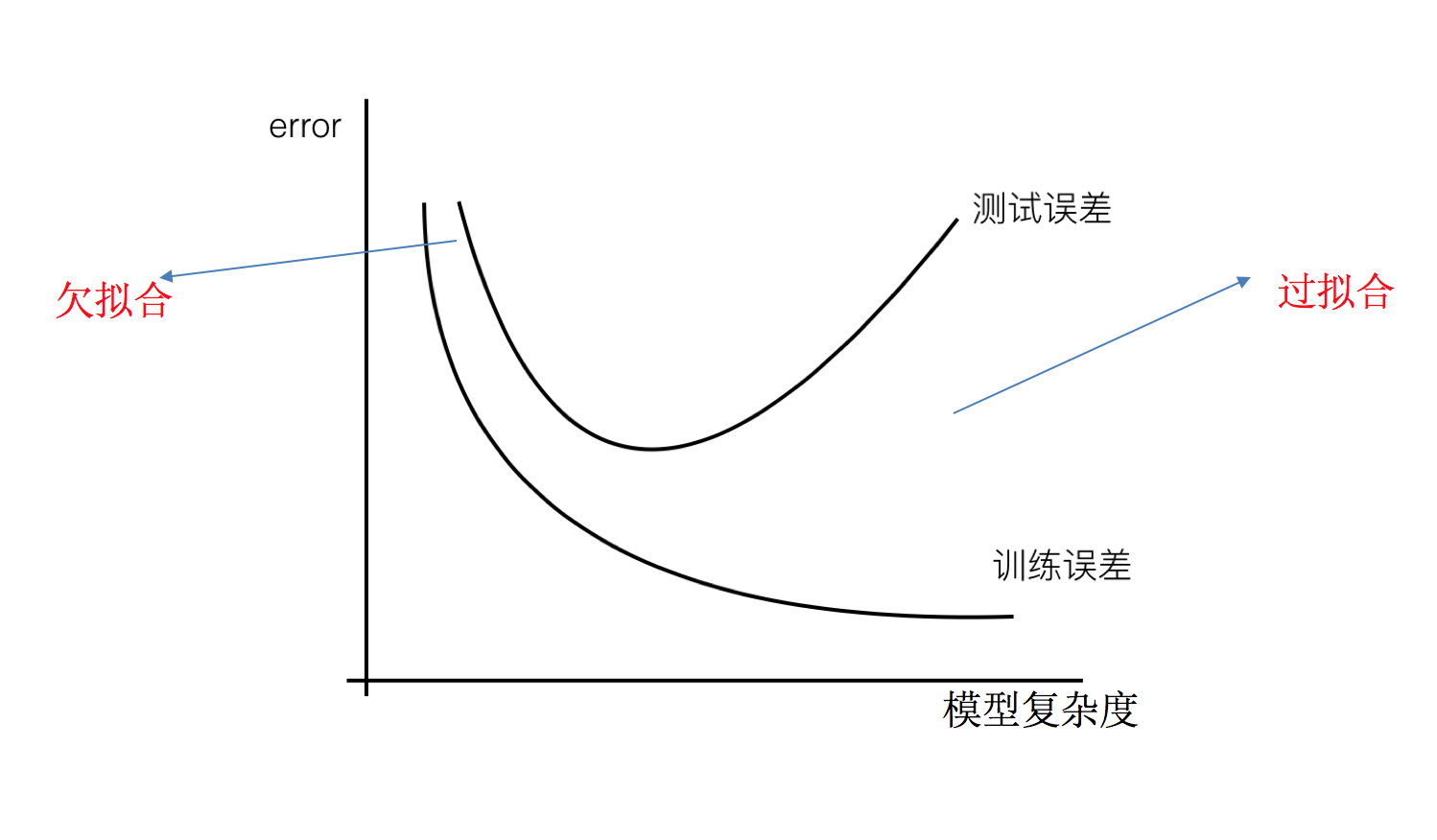 在這裡插入圖片描述