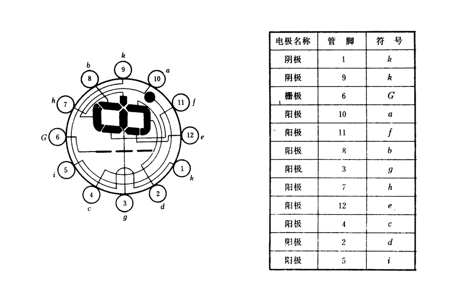 引腳對應亮的位置