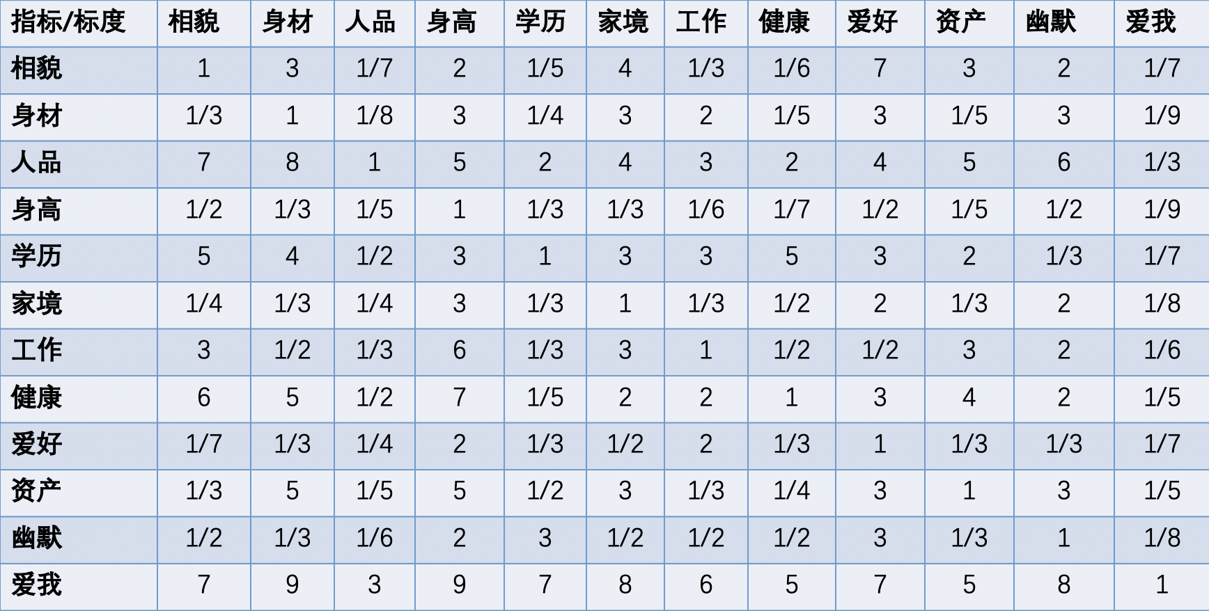 层次分析法需要哪些数据_层次分析法需要哪些数据来源