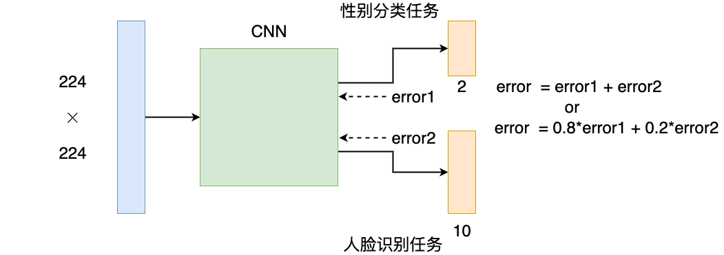 在這裡插入圖片描述