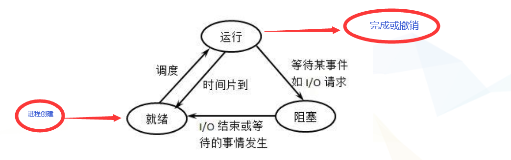 操作系统原理及应用(Linux)课后习题解析 王红 主编