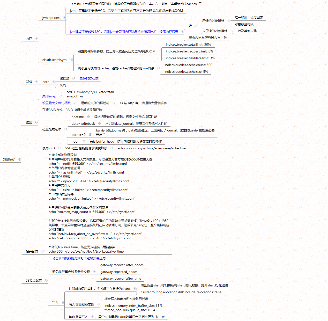 Java Basic Knowledge Point Finishing (4) - programador clic