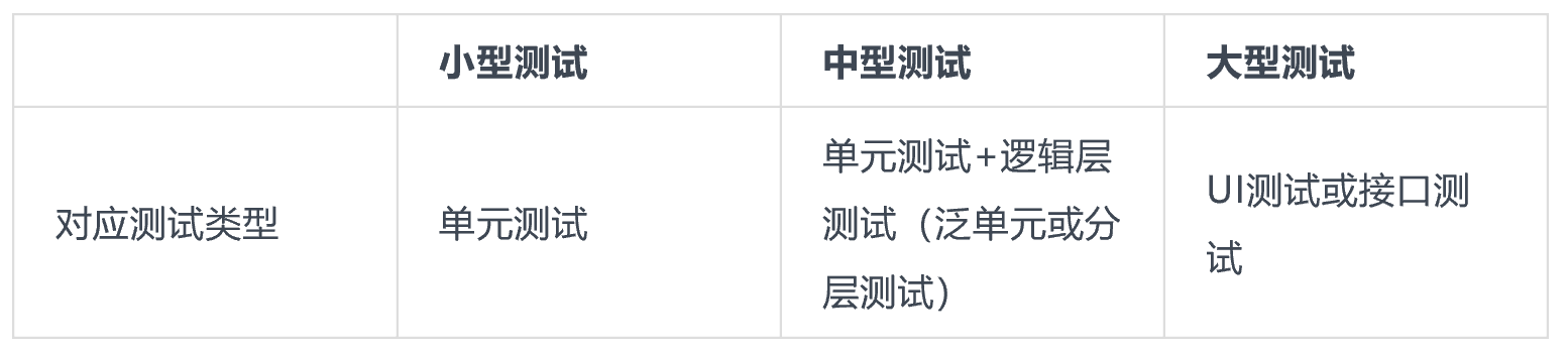 单元测试的必要性 从bug修复 费用成本和时间成本综合考虑