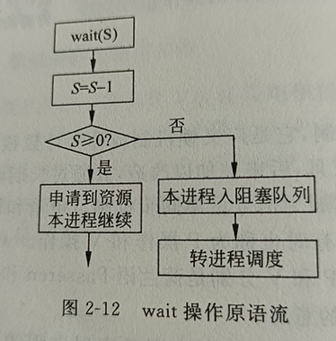 操作系统原理及应用(Linux)课后习题解析 王红 主编