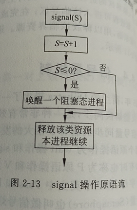 操作系统原理及应用(Linux)课后习题解析 王红 主编