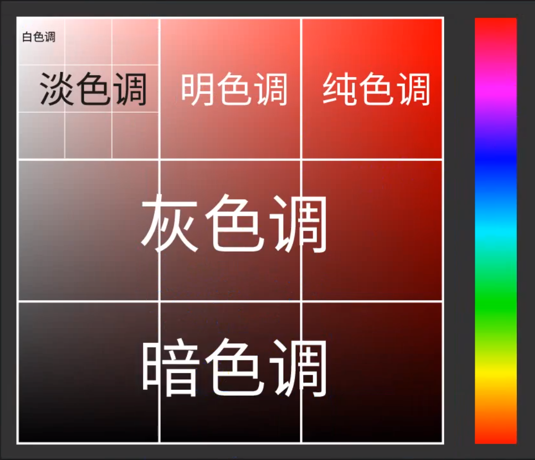 的对比来吸引注意力,比如黑暗中的亮光色调平衡色调有明暗(轻重)之分
