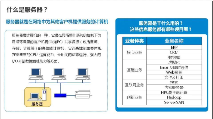 服务器基础知识全解(汇总版)[通俗易懂]