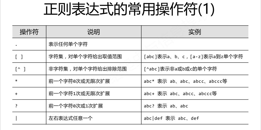 正则表达式状态转换图图片