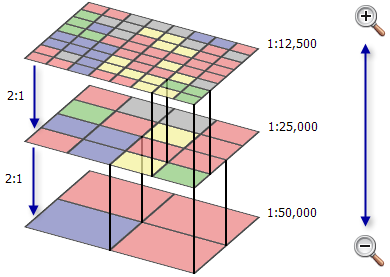 【ArcGIS风暴】ArcGIS10.8中栅格数据金字塔的来龙去脉，你知道吗？