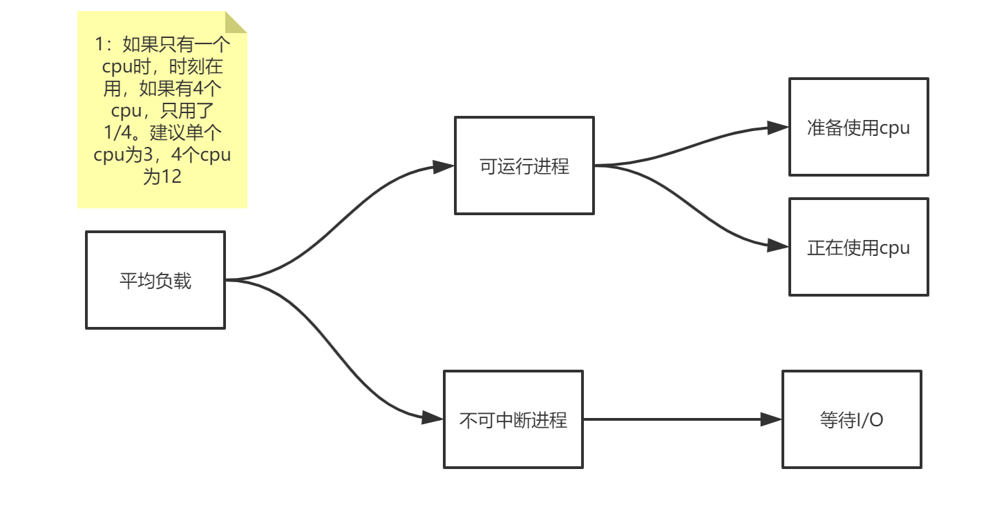 在這裡插入圖片描述