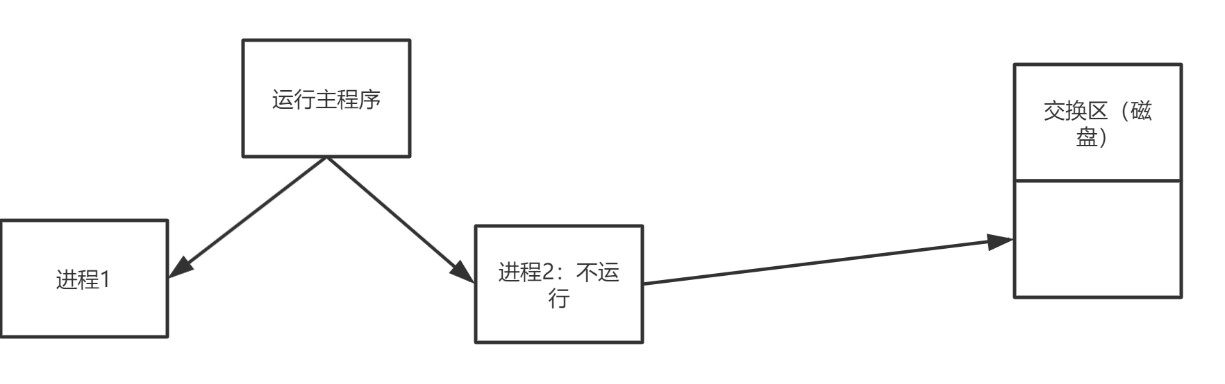 在這裡插入圖片描述