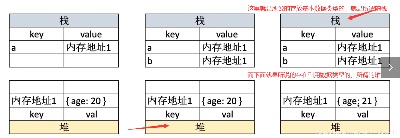 js基础总和