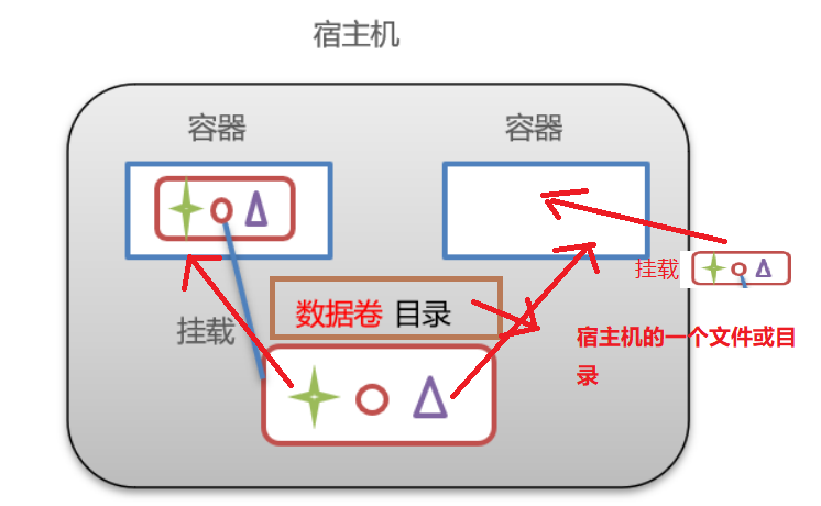 在這裡插入圖片描述