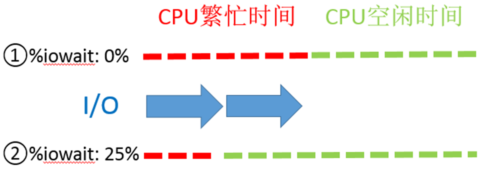 在這裡插入圖片描述