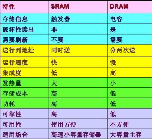 简述ram和rom的区别,简述ram和rom的分类,试题(第10页)_大山谷图库