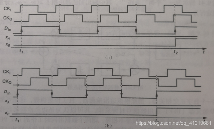 时钟和数据恢复(CDR)电路原理——基于PLL_cdr电路-CSDN博客