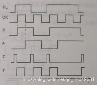 时钟和数据恢复(CDR)电路原理——基于PLL_cdr电路-CSDN博客