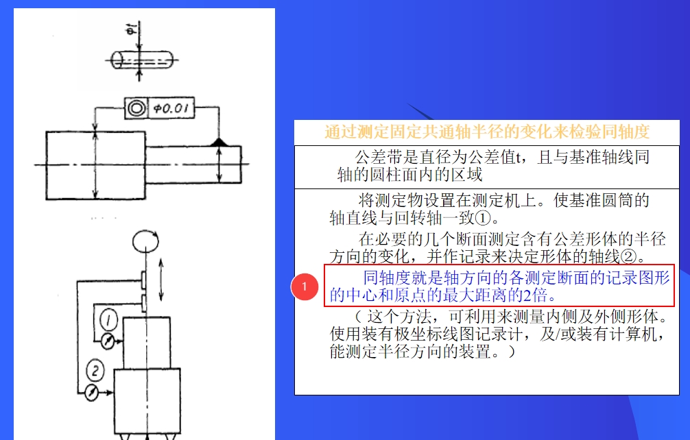 同轴度计算图解图片