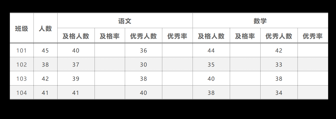 问题描述