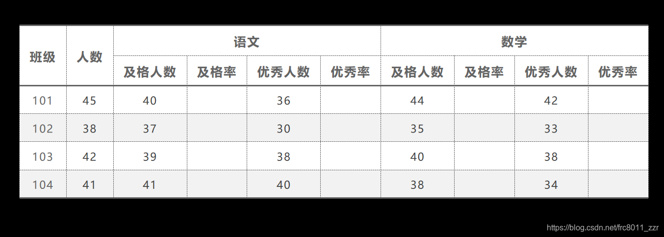 问题描述