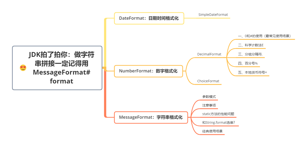 7. JDK拍了拍你：字符串拼接一定记得用MessageFormat#format