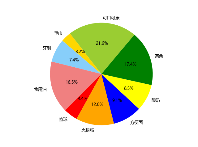 可乐信息可视化图片