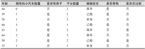 20201226190541942 - Python机器学习基础篇二《监督学习》