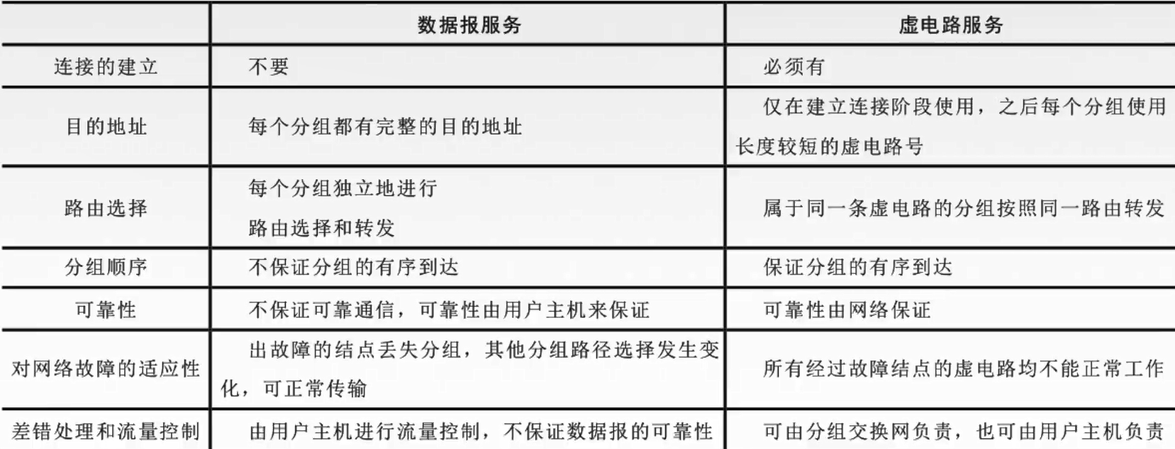 计算机网络自顶向下之网络层 水云仙君的博客 Csdn博客