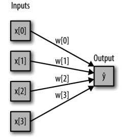 20201226192004496 - Python机器学习基础篇二《监督学习》