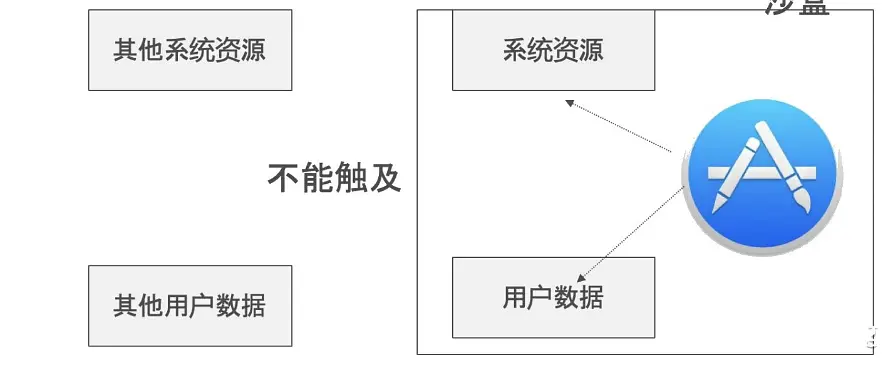 在這裡插入圖片描述