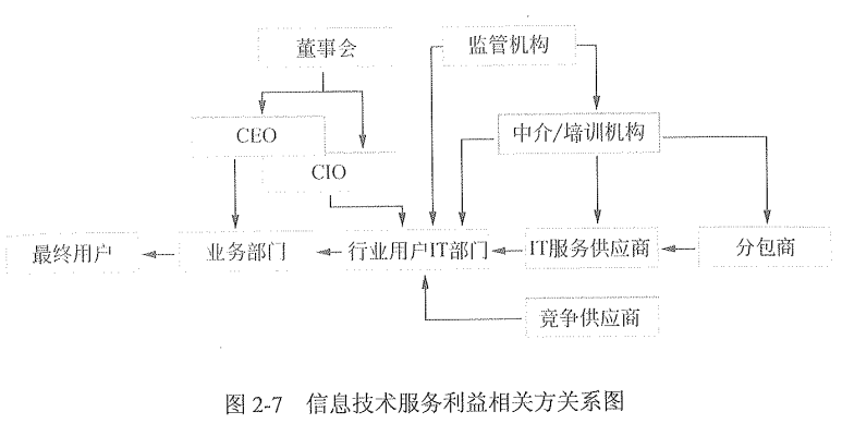 信息系统集成及服务图片