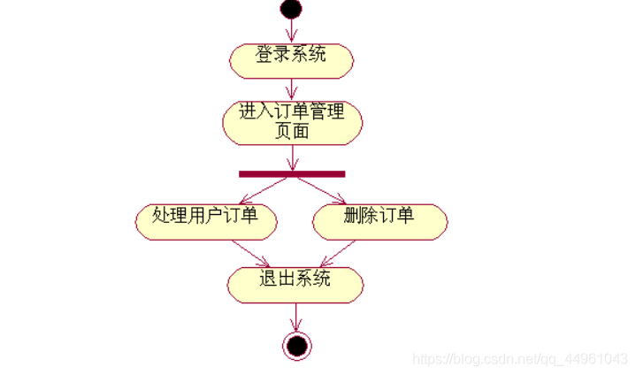 用户购物活动图图片