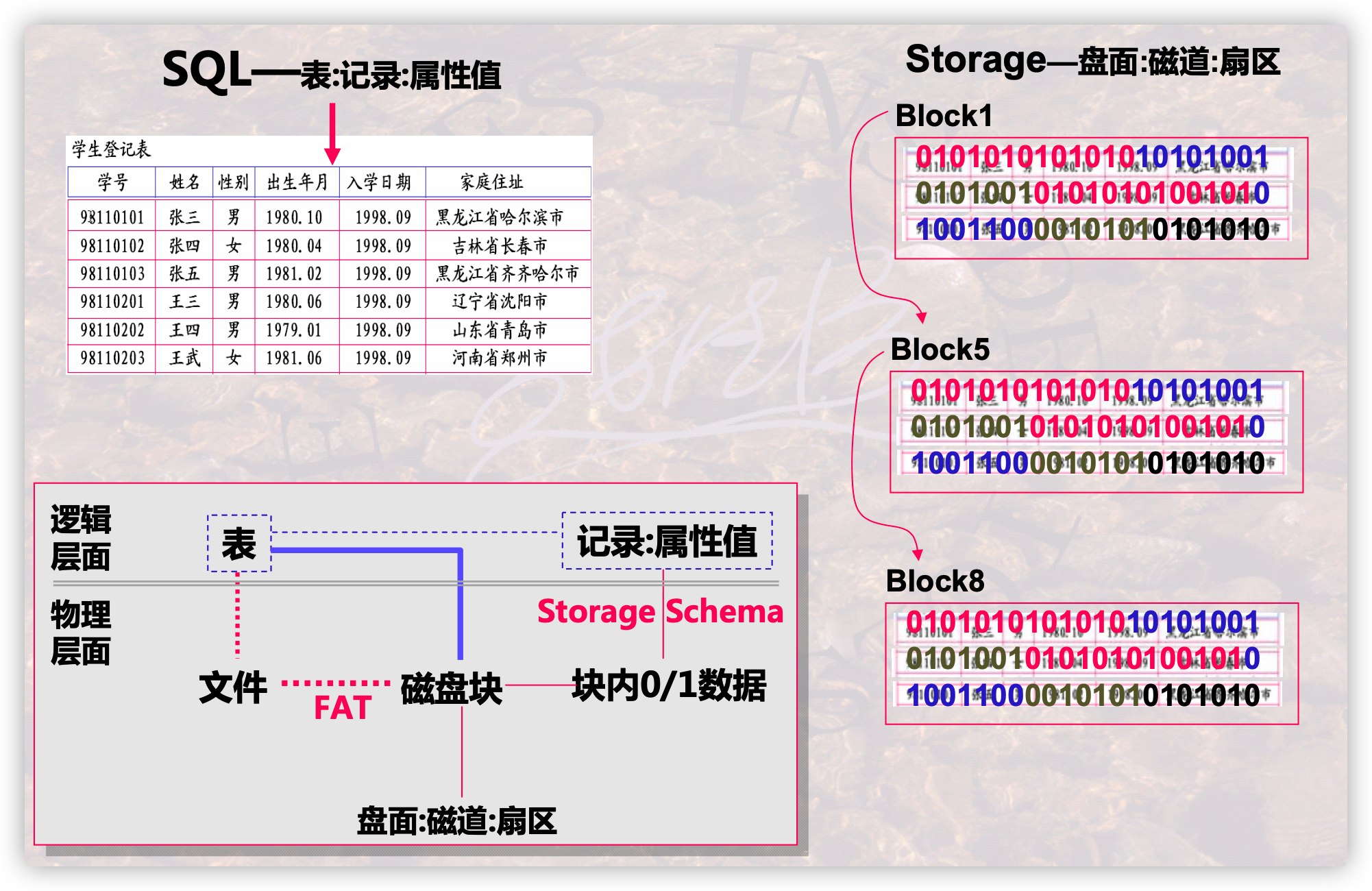 对象关系映射都有哪些_对象关系映射是用于_对象关系映射java