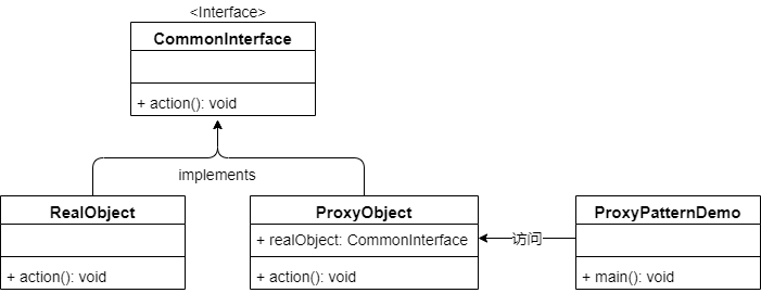 Java dynamic agent code implementation - Programmer Sought
