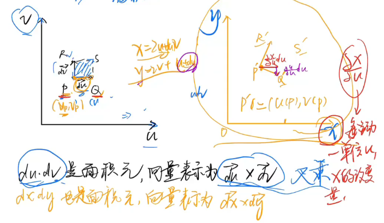 李群和李代数以及线性变换相关笔记_李代数的几何意义-CSDN博客