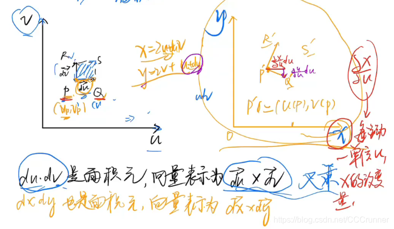 李群和李代数以及线性变换相关笔记_李代数的几何意义-CSDN博客