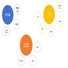 Visual Studio Code中比较不同的分支(How to compare different branches in Visual ...