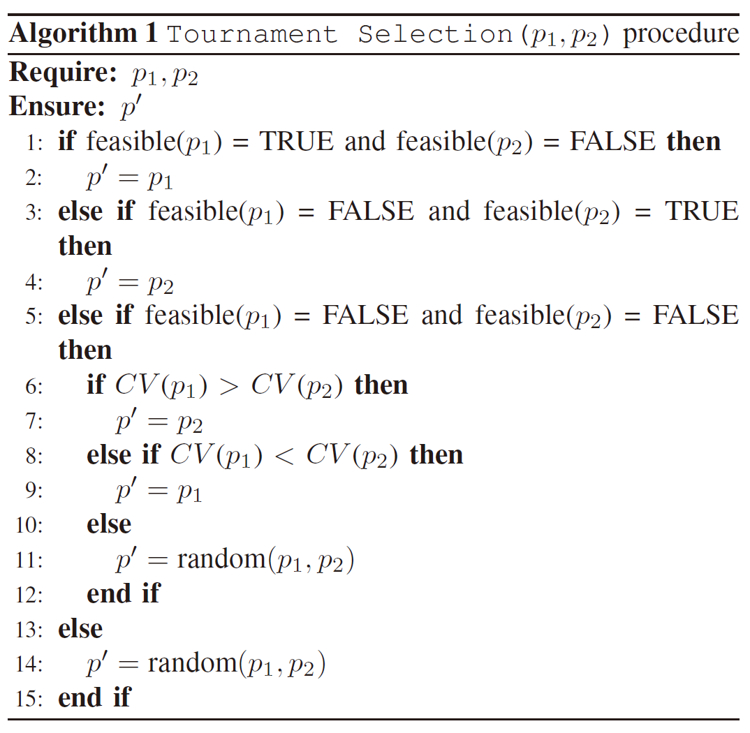 Non-dominant genetic algorithm based on reference points - NSGA-III (2 ...