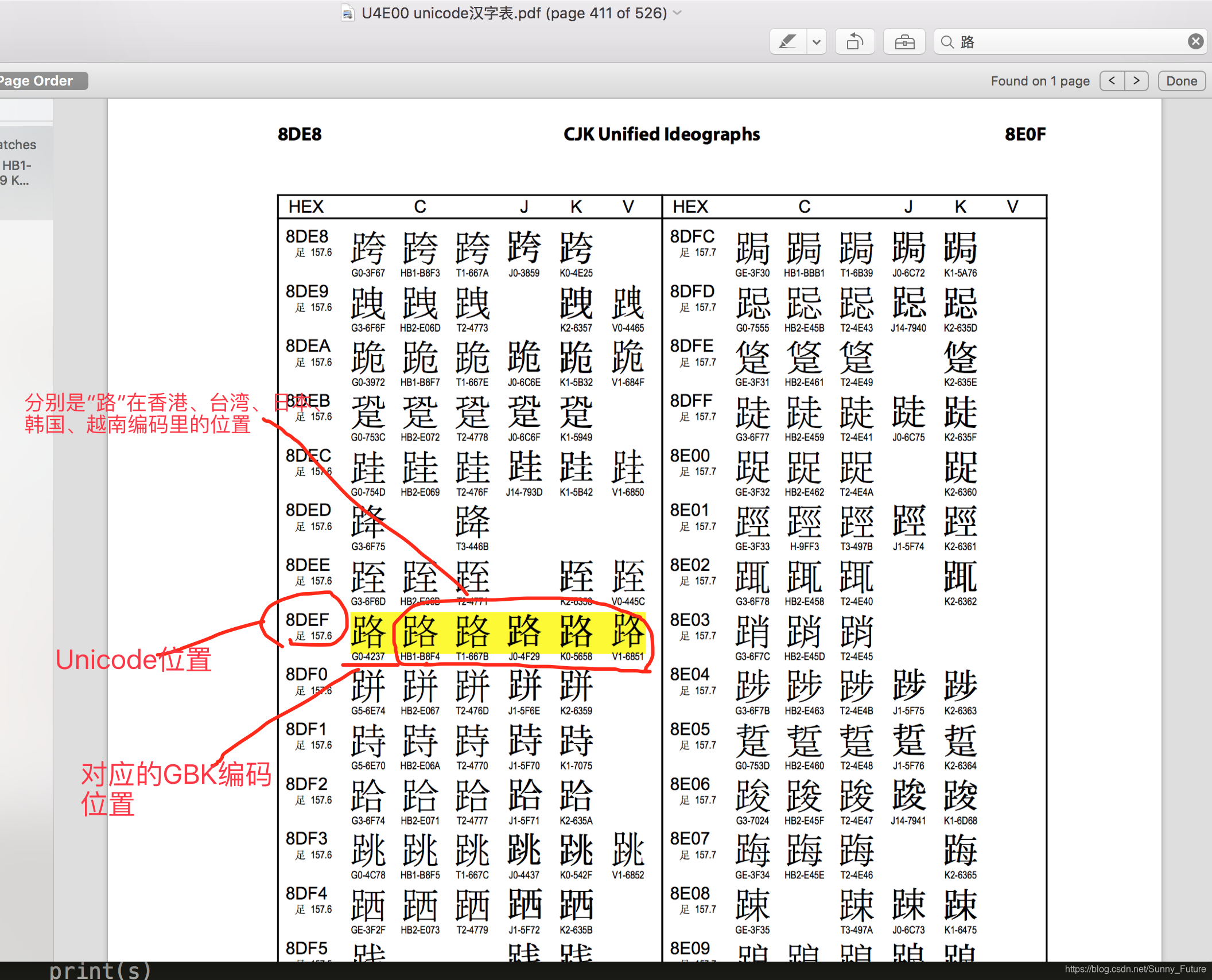 python格式化图解