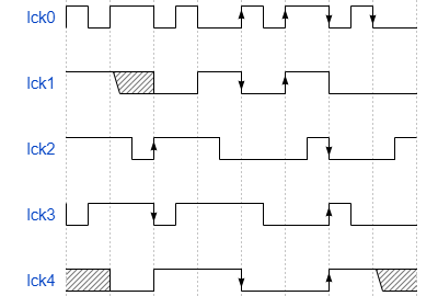 wavedrom使用教程_wavedrom教程-CSDN博客