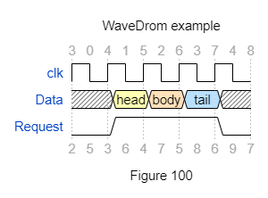 wavedrom使用教程_wavedrom教程-CSDN博客