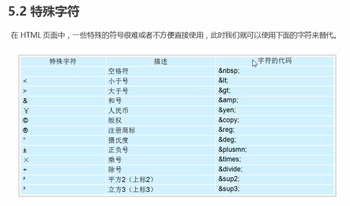 一般只需要記空格和小於大於符號