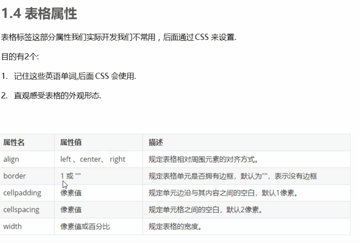 注意cellpadding和cellspacing的區別